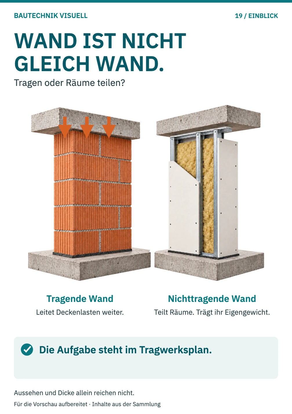 Welche Wand trägt? – Tragende Wand und Trennwand