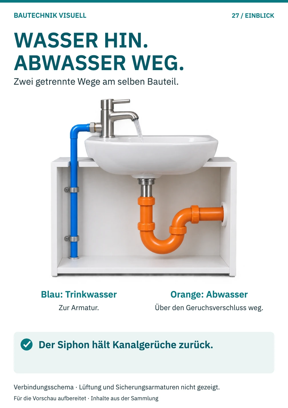Wasser hin. Abwasser weg. – Gebäudetechnik Installationen